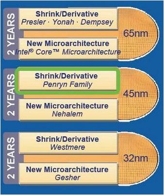intel intel