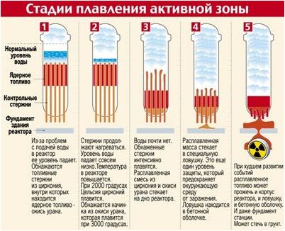 реактор реактор