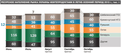 нефтепродукт нефтепродукт