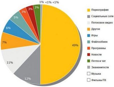 сайтов