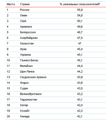 украина