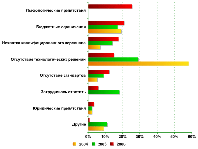ит-угроз ит-угроз