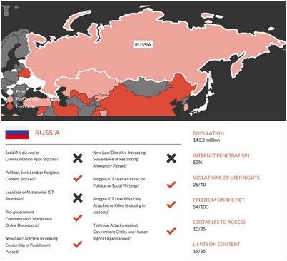 доступ доступ
