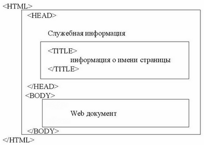 google google