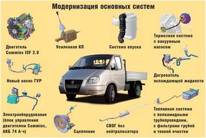 газель газель