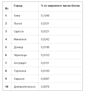 компьютер компьютер