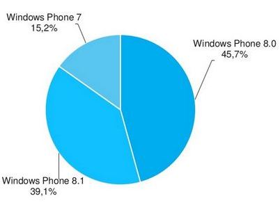 windows windows