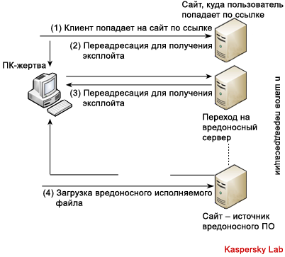 winzip