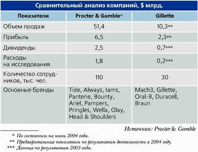 брендов брендов