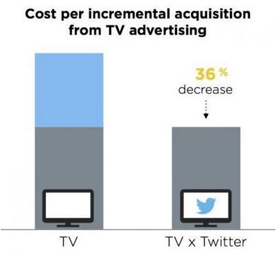 twitter twitter