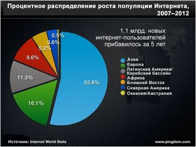 россии