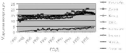 информация информация