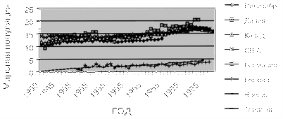 информация