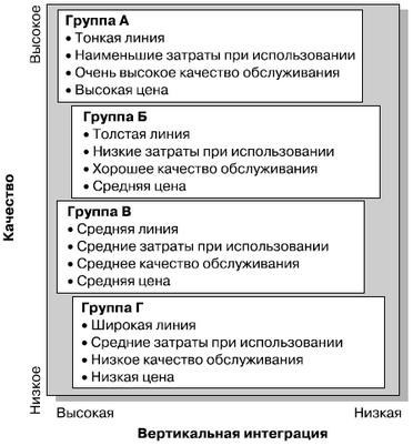 страна