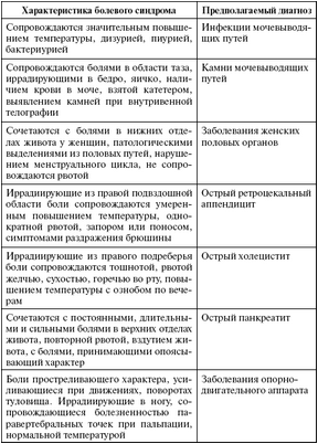 затрата затрата