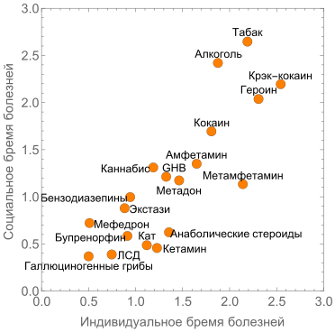 музыка