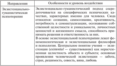 психотерапия психотерапия
