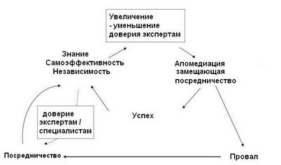 google google