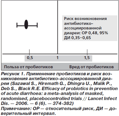 пациент