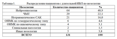 пациент пациент