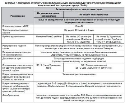 внезапной сердечной внезапной сердечной