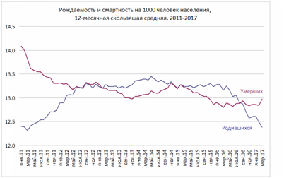 уровень уровень