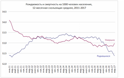 уровень