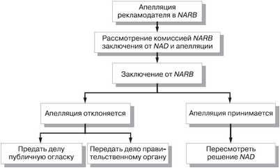 группа