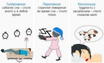 расстройство расстройство