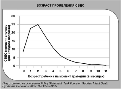 нарушение