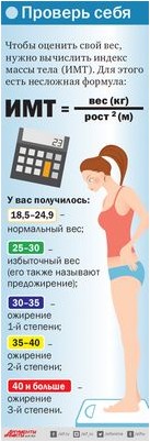избыточный избыточный