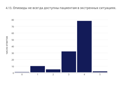пациент пациент