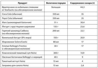 витамин витамин