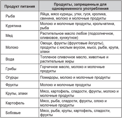 тестостерон тестостерон