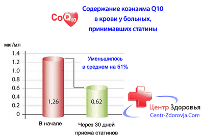 вызванной химиотерапией