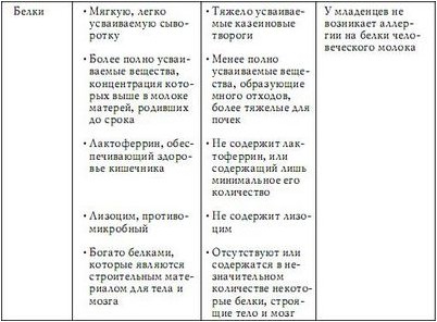 грудь грудь