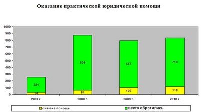 освещение освещение