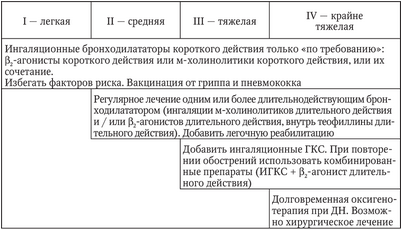 пациент пациент