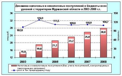 расход расход