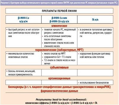склероз склероз