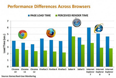 chrome chrome
